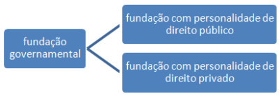 fundação - img 1