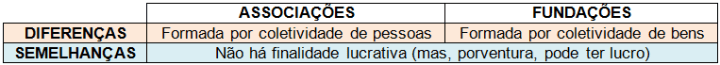 fundação - img 8