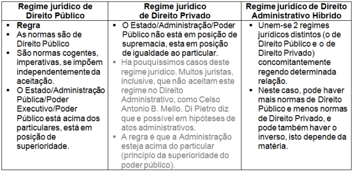 Regime jurídico da Adm Pub