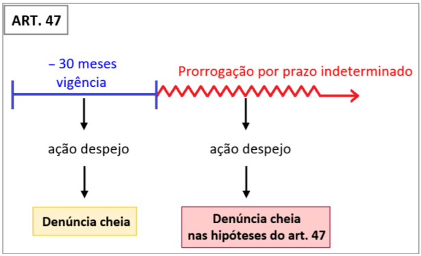 art. 47
